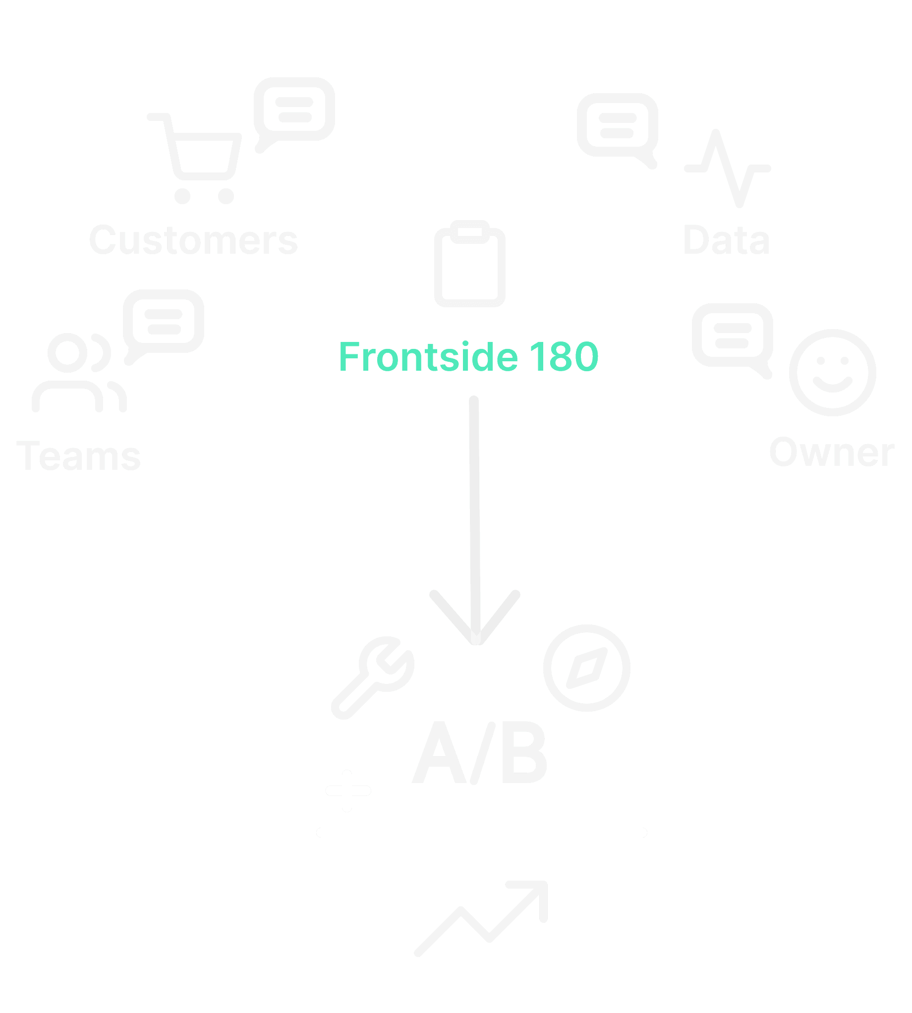 Growth stage business owner managing multiple teams - Sales, Operations, Finance, Marketing teams all reporting to owner